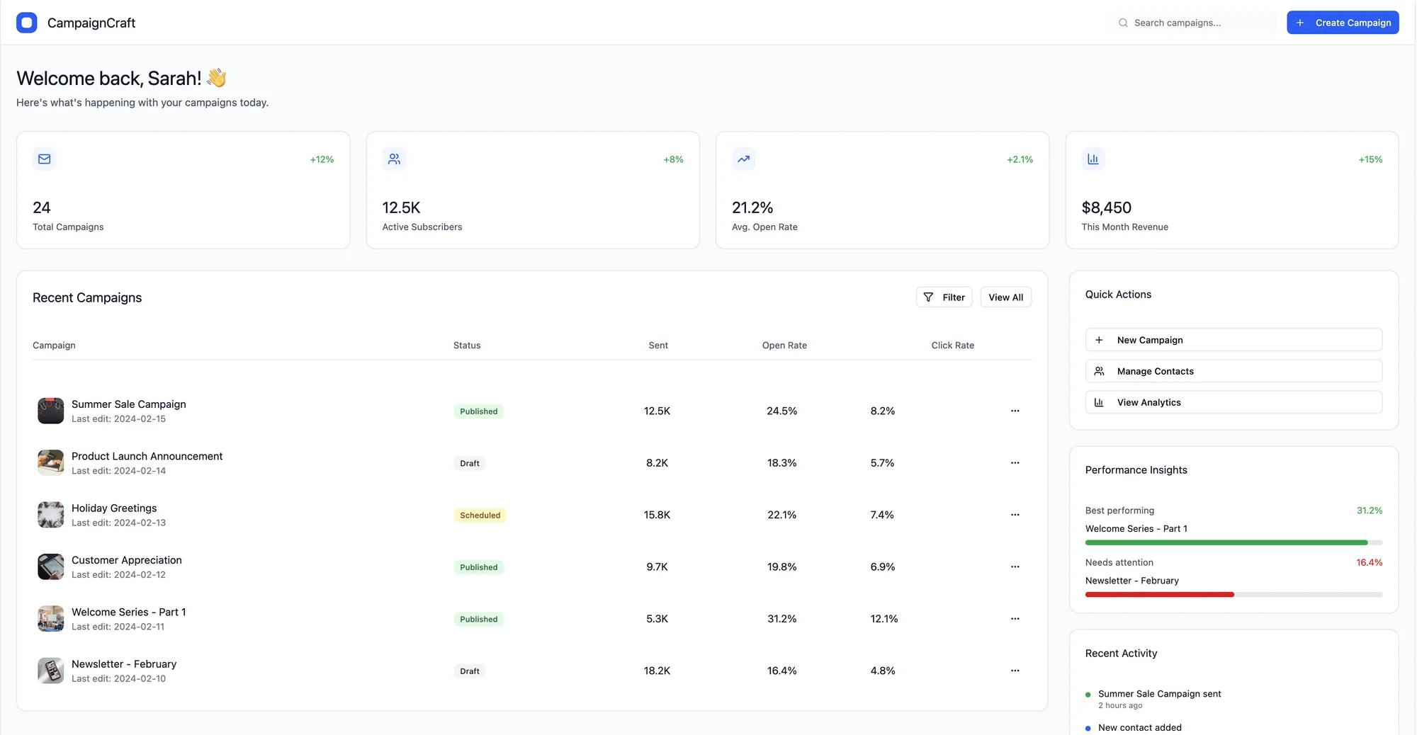 Email & Social Campaign Builder dashboard